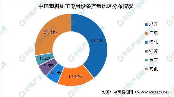 2023年中国塑料加工专用设备市场现状及发展趋势预测分析（图）(图2)