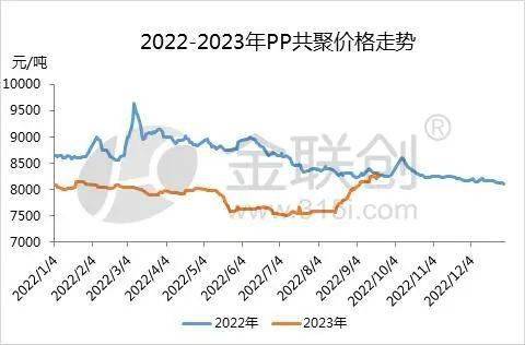 中欧体育：虽是同根生 PP分品种各有千秋(图2)