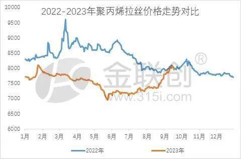 中欧体育：虽是同根生 PP分品种各有千秋(图1)