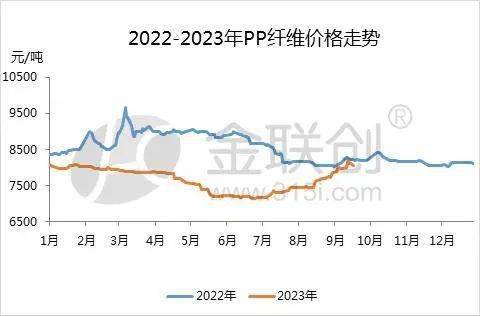 中欧体育：虽是同根生 PP分品种各有千秋(图3)