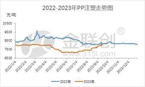 中欧体育：虽是同根生 PP分品种各有千秋(图4)