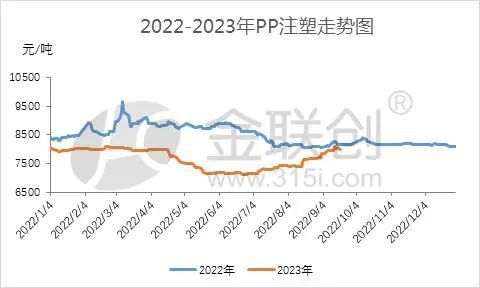 【PP粒料】虽是同根生 PP分品种各有千秋(图4)