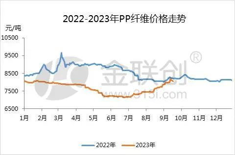 【PP粒料】虽是同根生 PP分品种各有千秋(图3)